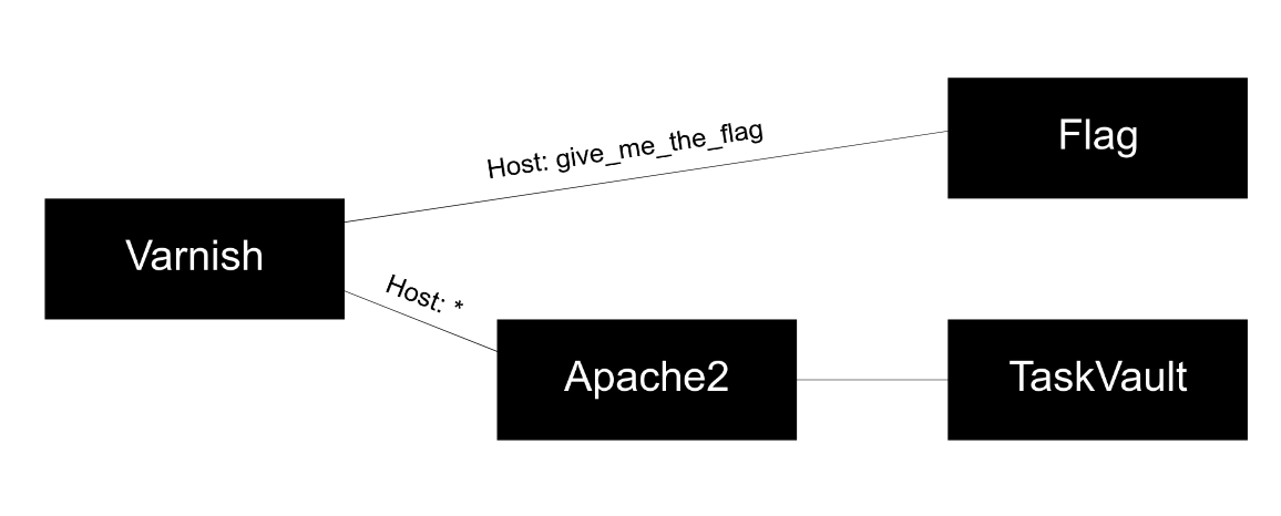 Architecture diagram