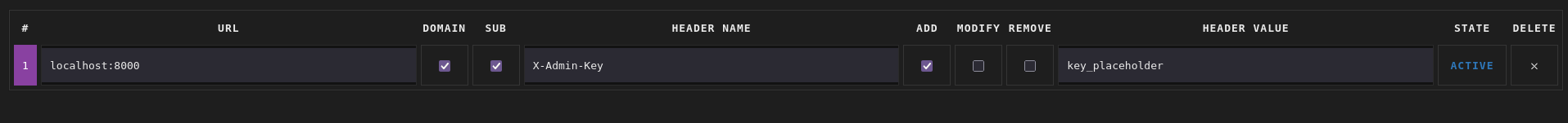 Header added in Firefox