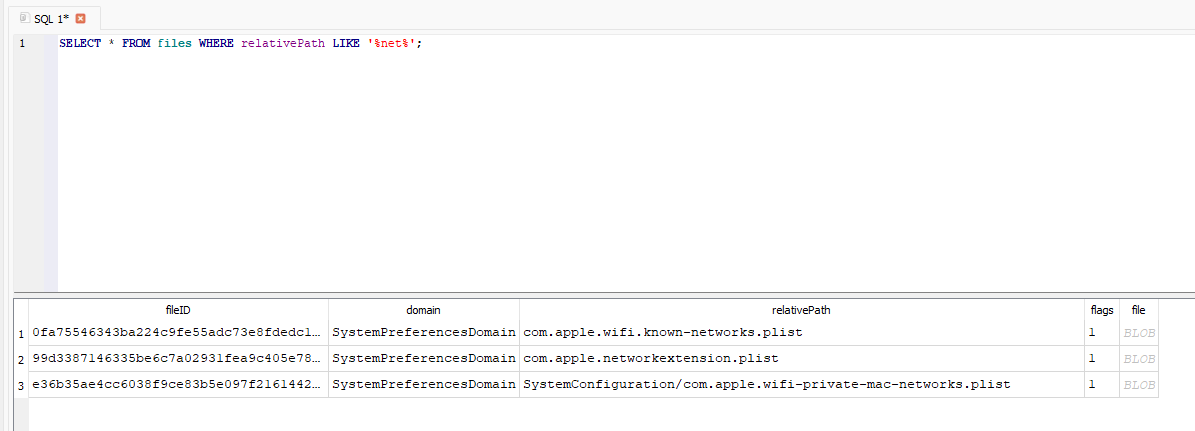 Files related to network configuration